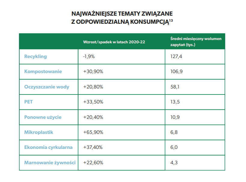 3. Zrównoważony rozwój