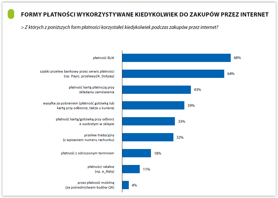 Jak zwiększyć wartość zamówień w sklepie internetowym? 5 Jak zwiększyć wartość zamówień w sklepie internetowym?