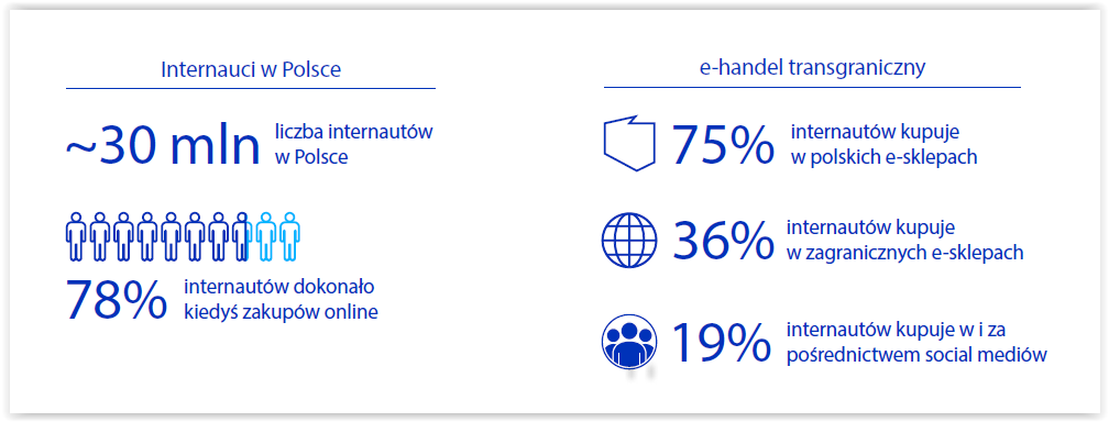 Jak zwiększyć wartość zamówień w sklepie internetowym? 2 Jak zwiększyć wartość zamówień w sklepie internetowym?