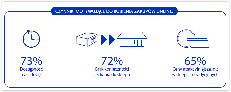 Klient znalazł produkt taniej w innym sklepie