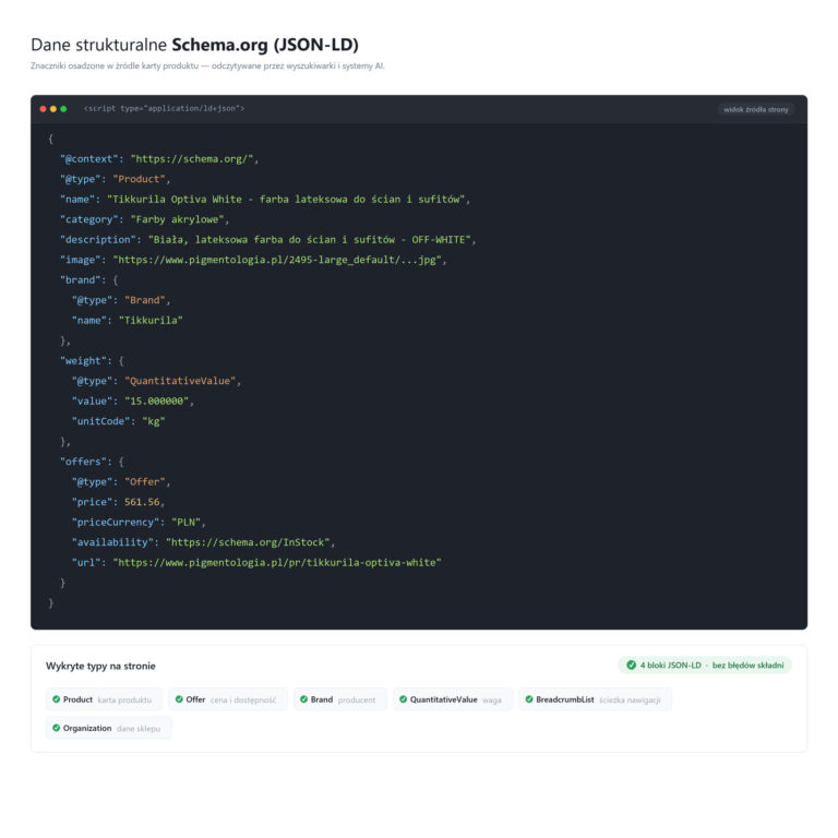 Dane strukturalne Schema.org (JSON-LD)