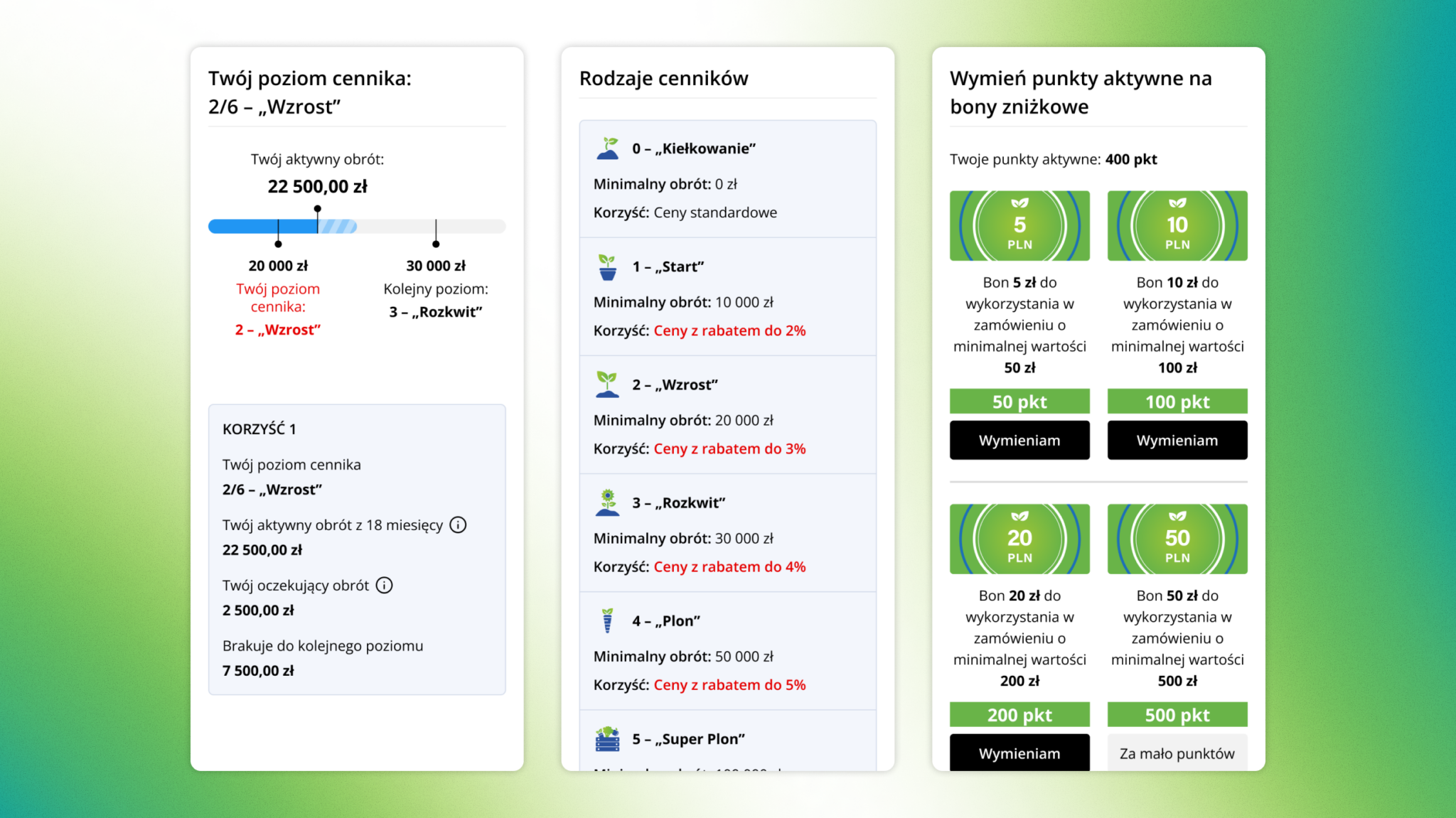 Rabat liczony obrotem, nie punktami bez pokrycia