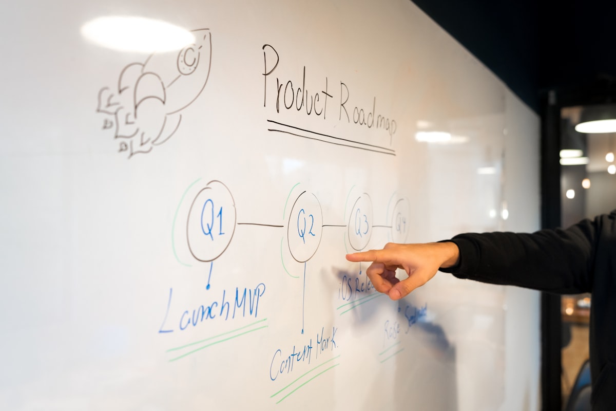 Tablica z mapą projektu (roadmap) – przebieg wdrożenia